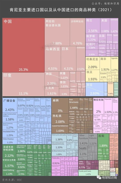 肯尼亞，中國老板的新貿易天堂 國內貿易代理的機遇與挑戰(zhàn)