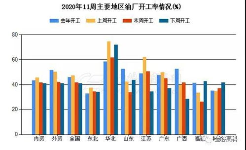 國內(nèi)工廠生產(chǎn)穩(wěn)定性受挑戰(zhàn) 3月至4月上中旬停機(jī)現(xiàn)象頻現(xiàn)