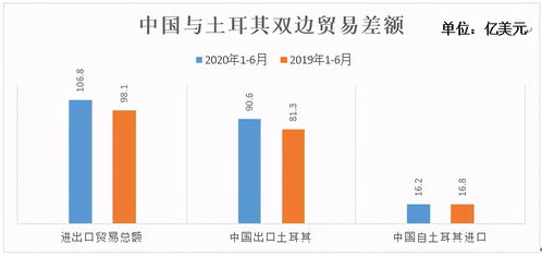 2020年1-6月土中貿(mào)易透視 雙邊貿(mào)易態(tài)勢(shì)與進(jìn)出口產(chǎn)品結(jié)構(gòu)分析