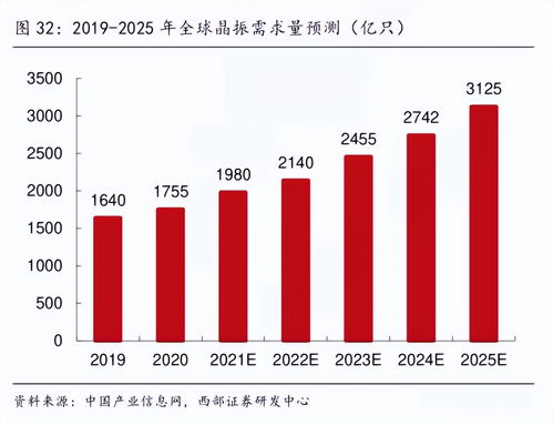助力研發(fā)無(wú)界新對(duì)接 揚(yáng)興“執(zhí)手”華秋齊推華企新品晶振開(kāi)發(fā)新利器