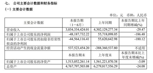 韌性與想象 2023上半年國(guó)內(nèi)傳播集團(tuán)財(cái)報(bào)里的AI步調(diào)與傳統(tǒng)貿(mào)易底色
